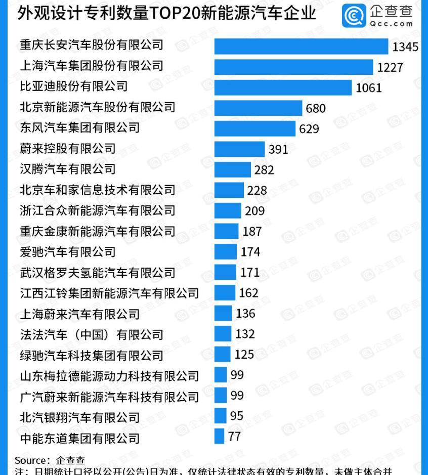 蔚来,比亚迪,长安,理想汽车,零跑汽车