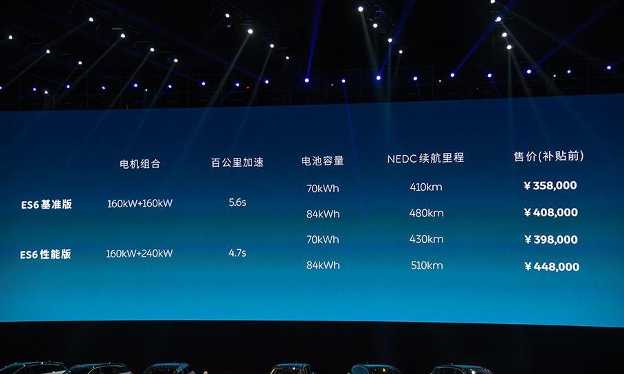 蔚来,蔚来ES8,蔚来ES6,理念