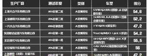 雪铁龙,朗逸,东风,大众,优越
