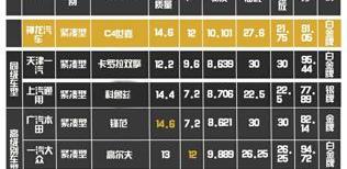 雪铁龙,朗逸,东风,大众,优越