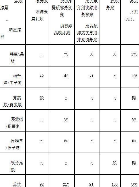 英菲尼迪,东风