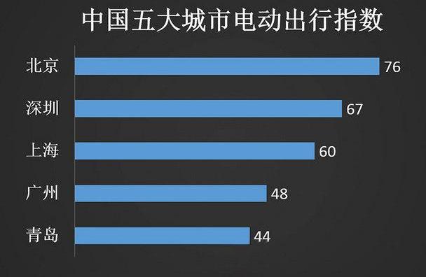 北京