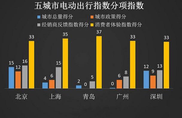 北京