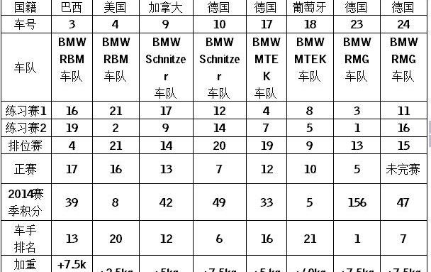 宝马,奥迪,奔驰,世纪,皇冠