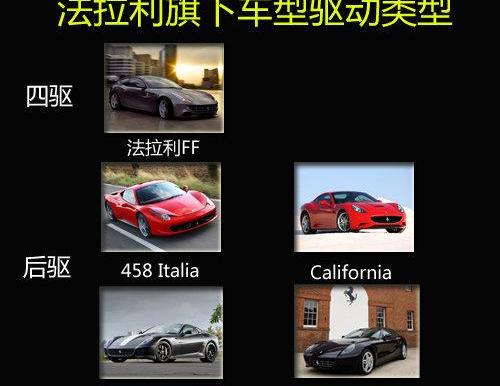 法拉利,保时捷,日产