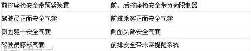 斯巴鲁,森林人
