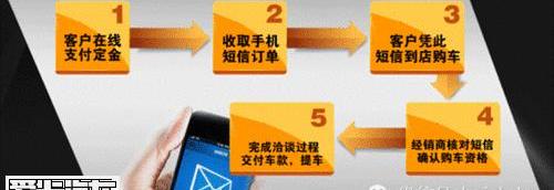 别克,英朗,昂科拉,长城