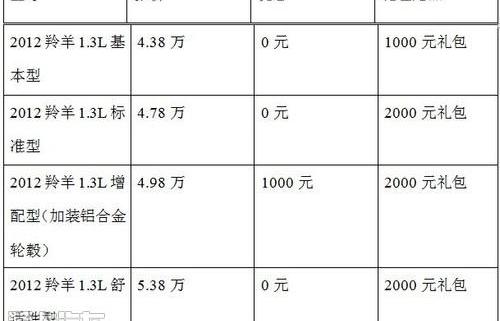 长安