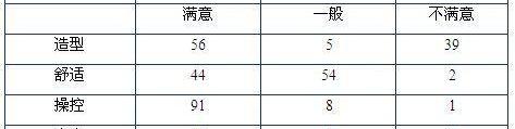 雪铁龙,东风,理念,汉