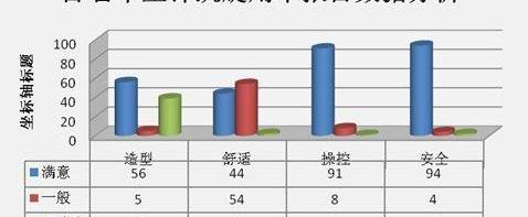 雪铁龙,东风,理念,汉