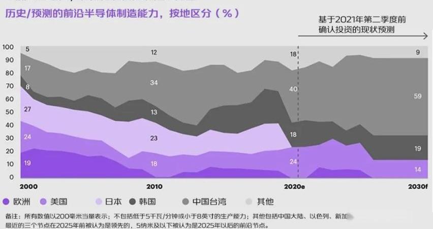 奔驰,大众,奇瑞,日产