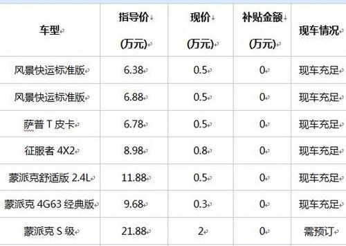 福田,萨普,曼