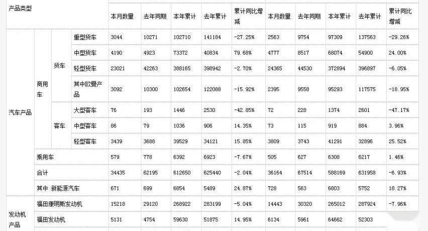 福田,北京,风景G7,图雅诺,曼