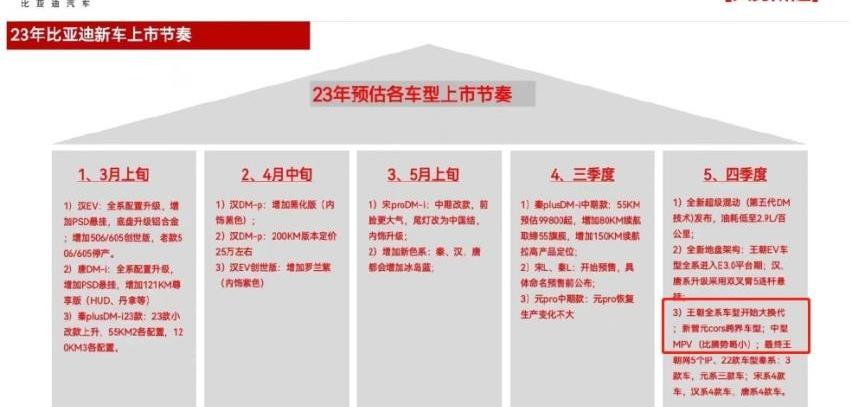 腾势,腾势D9,比亚迪