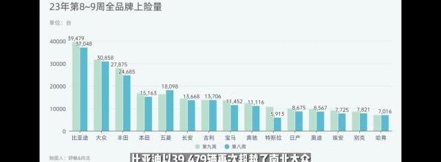 比亚迪,丰田,轩逸,汉,本田