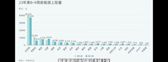 比亚迪,丰田,轩逸,汉,本田