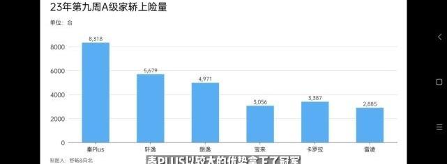 比亚迪,丰田,轩逸,汉,本田