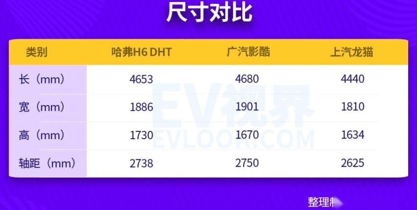 哈弗,哈弗H6,哈弗H6 DHT-PHEV,长城,DS
