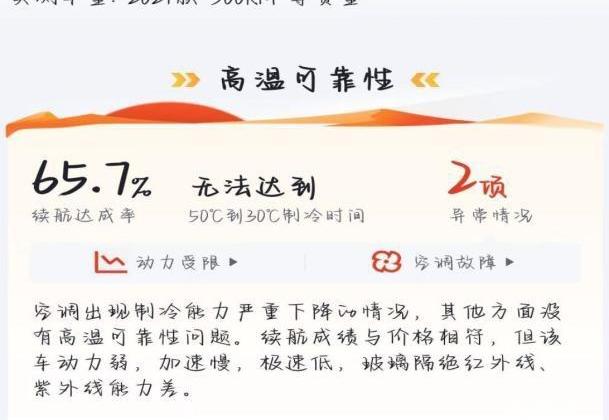 比亚迪,汉,元PLUS,发现,海豚