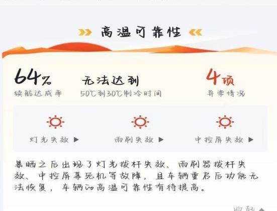 比亚迪,汉,元PLUS,发现,海豚