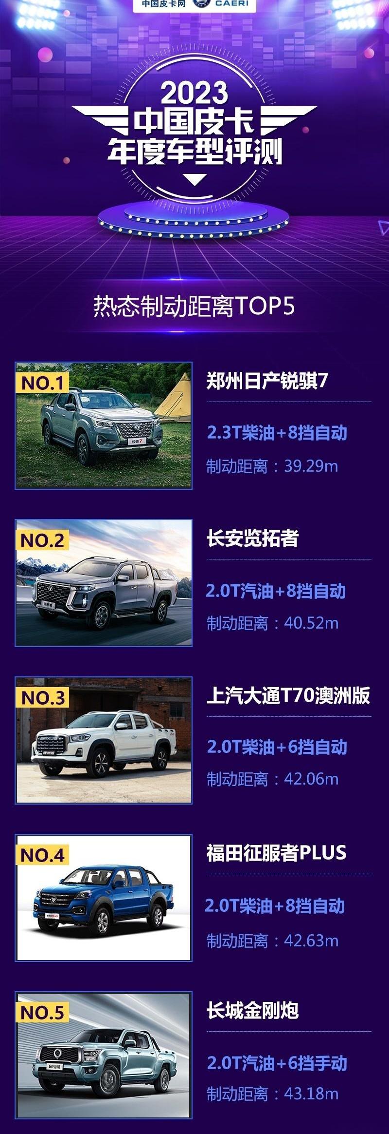 长安,览拓者,福田,锐骐,长城