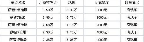 萨普,福田,现代,奔驰