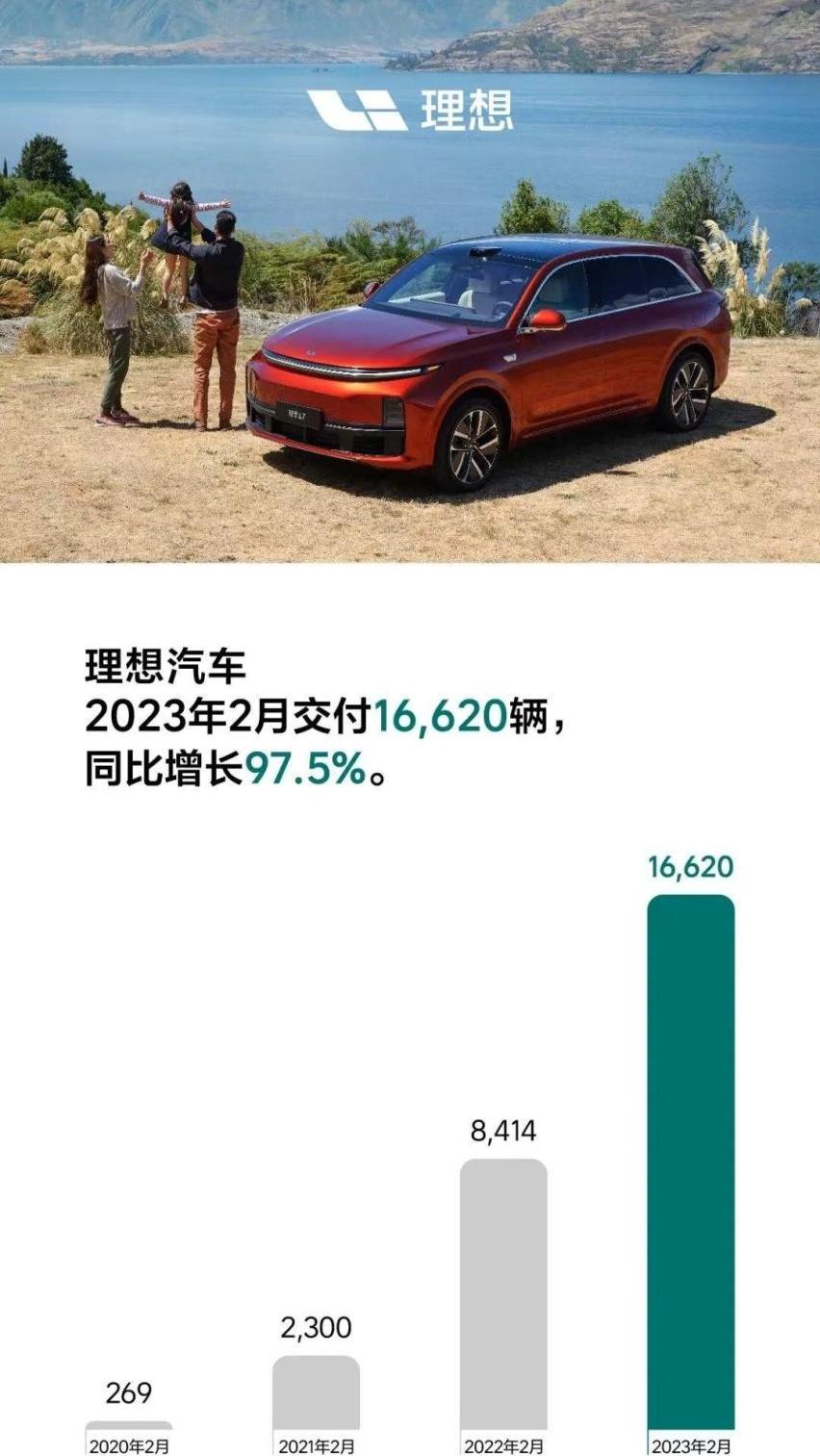 蔚来,AITO,小鹏,哪吒汽车,理想汽车