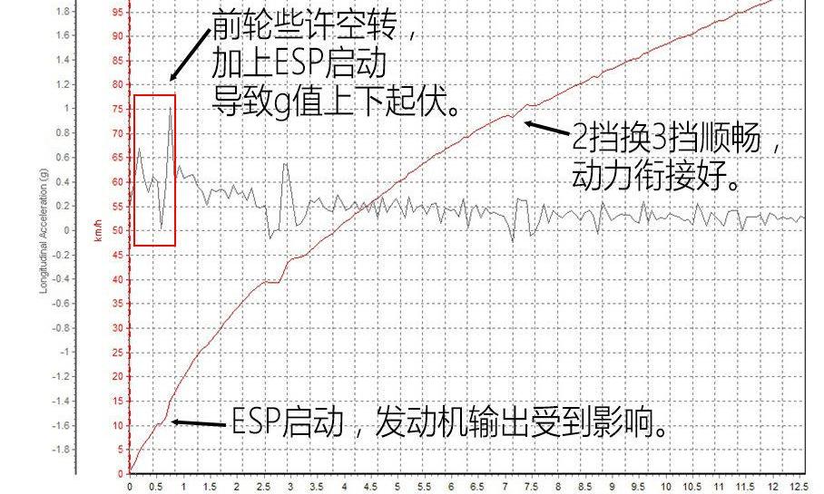东风,发现,逍客