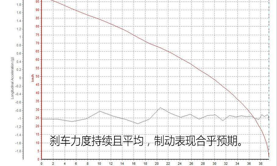 东风,发现,逍客