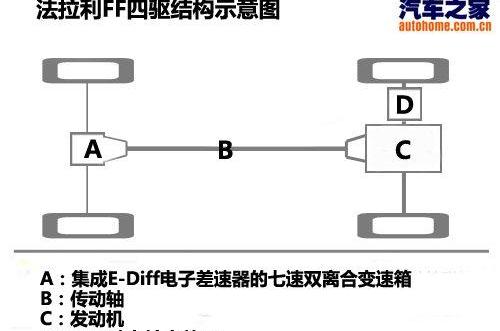 法拉利