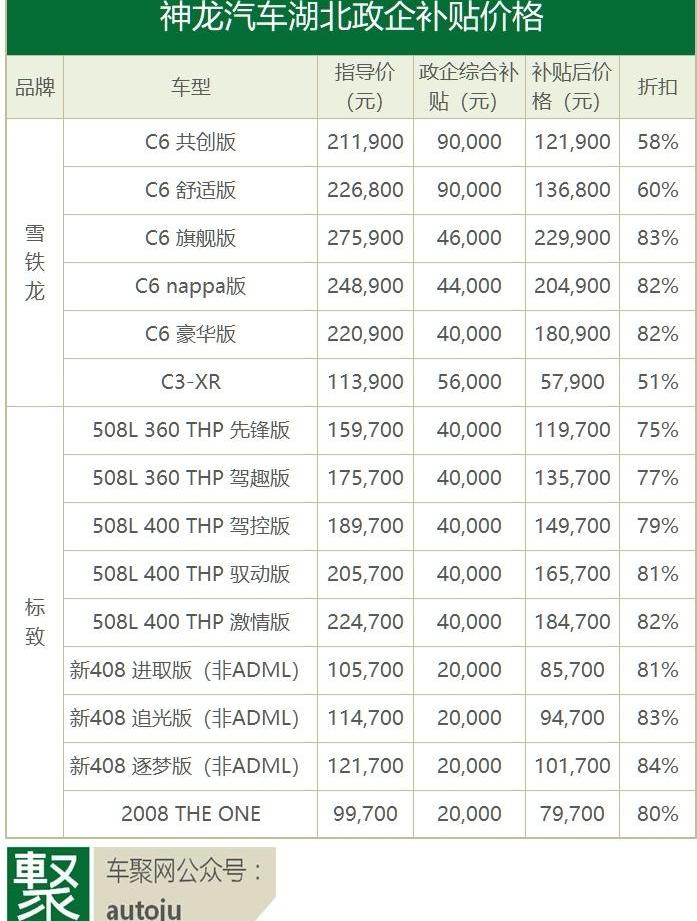 东风,特斯拉,比亚迪,雪铁龙,奔驰