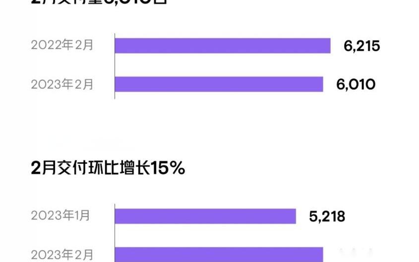 东风,特斯拉,比亚迪,雪铁龙,奔驰