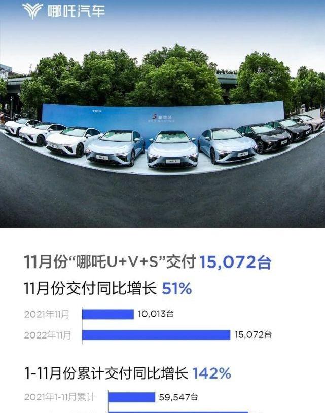 福特,哪吒汽车,福特电马,ZEEKR 001,领克