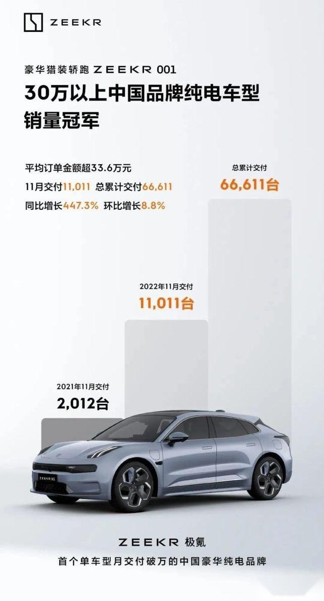 福特,哪吒汽车,福特电马,ZEEKR 001,领克