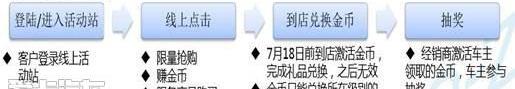 马自达,一汽,阿特兹