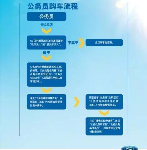 福特,长安