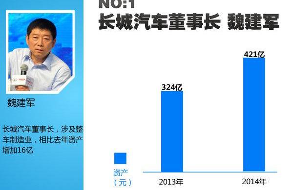比亚迪,沃尔沃,长城,奥迪,奔驰