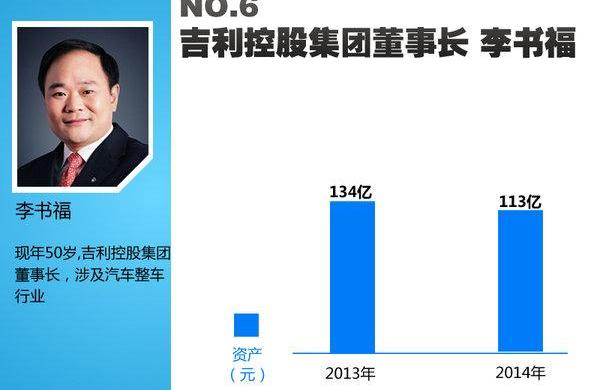 比亚迪,沃尔沃,长城,奥迪,奔驰