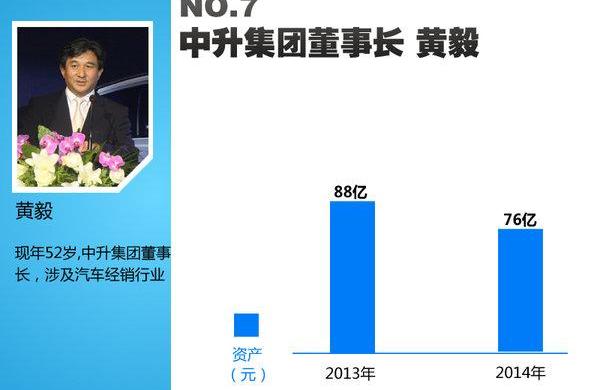 比亚迪,沃尔沃,长城,奥迪,奔驰