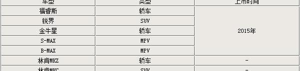 长安,福特,大众,北京,福克斯