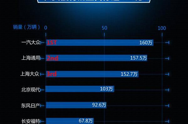 长安,福特,大众,北京,福克斯