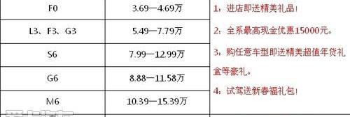 比亚迪,炮