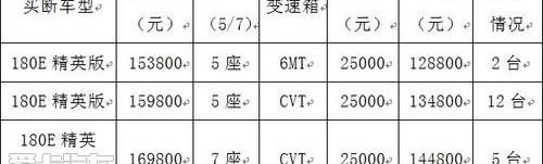 丰田,凯马汽车