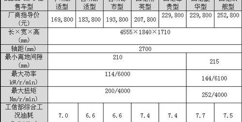 汉,长安,马自达