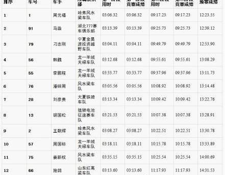 三菱,777,领航员,劲炫,欧蓝德