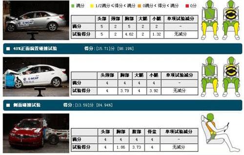福瑞迪,起亚,东风,北京,长安