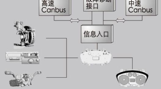 全顺,新世代全顺,福特,长城,理念