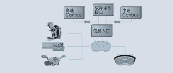 全顺,新世代全顺,福特