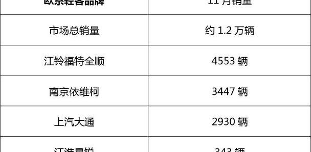 福特,全顺,江铃,江淮,星锐