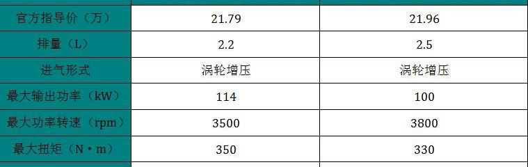 新世代全顺,全顺,福特
